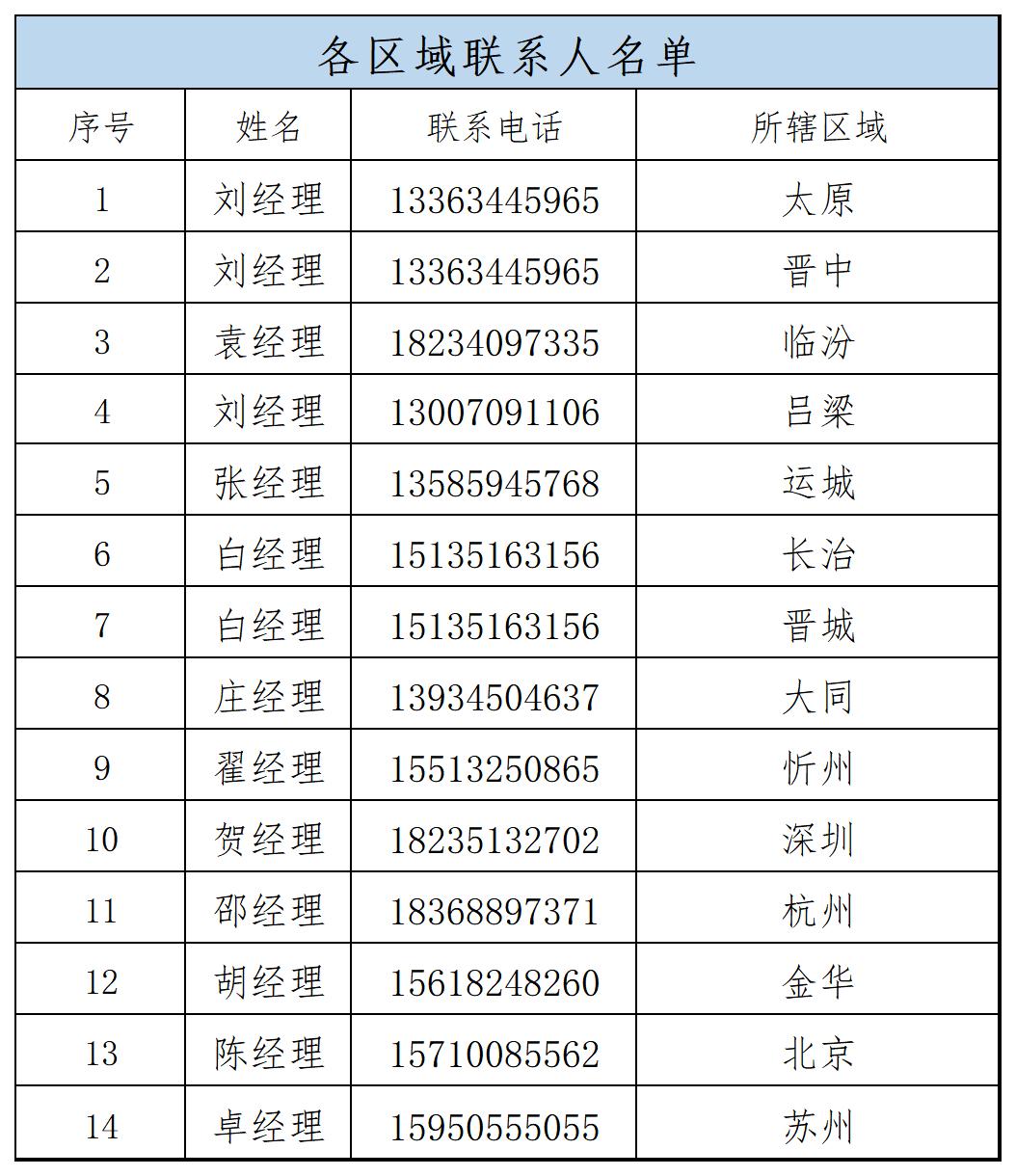 各区域联系人名单